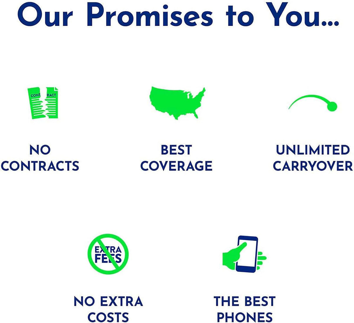 $240 Unlimited Talk & Text Plus 36 GB of Data Annual Prepaid Plan P22753