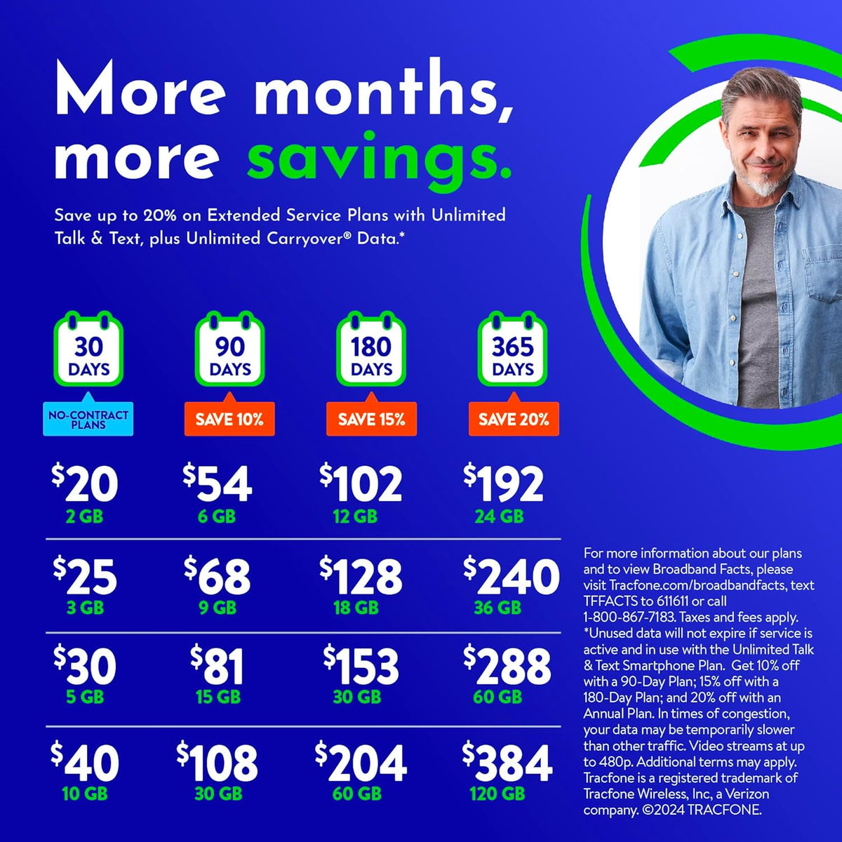 $240 Unlimited Talk & Text Plus 36 GB of Data Annual Prepaid Plan P22753